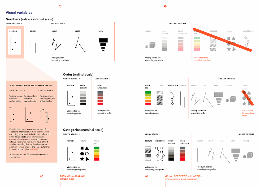 Visual variables poster image, click to download pdf