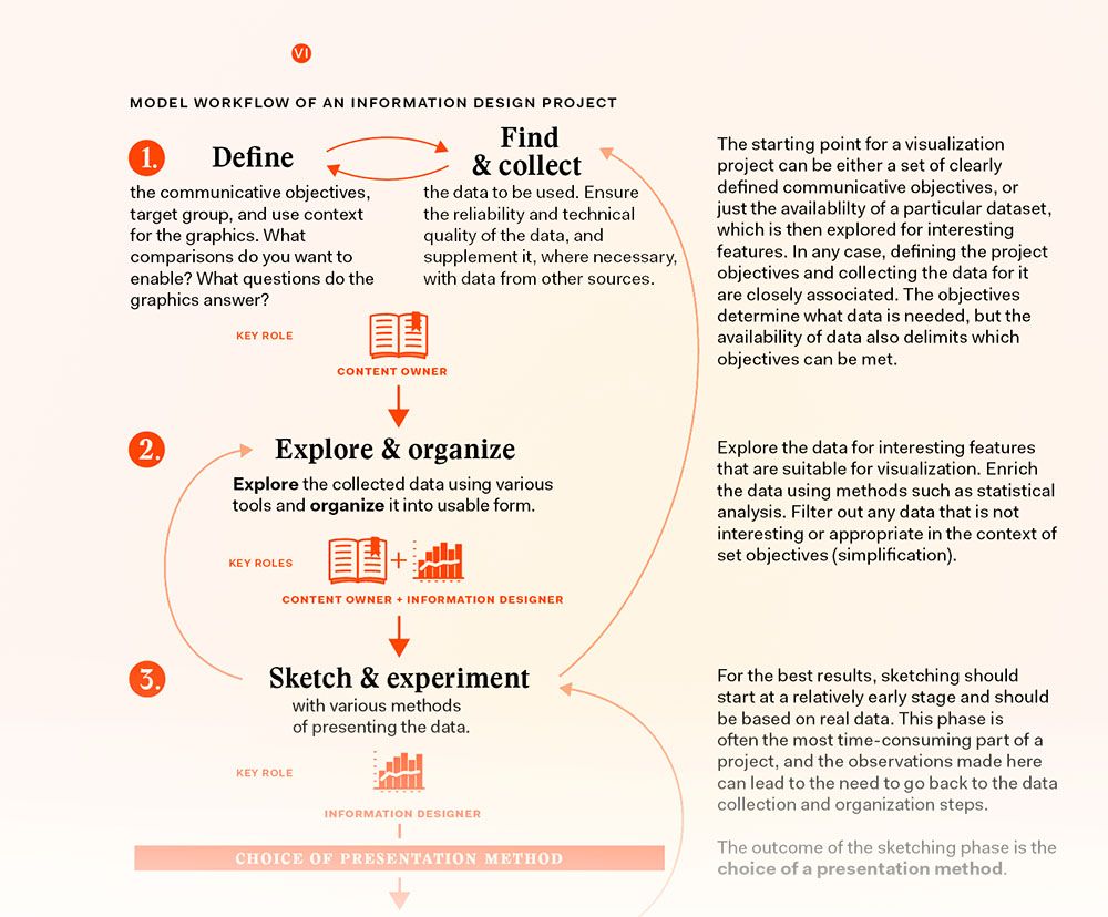 Part of workflow model page, click to download
